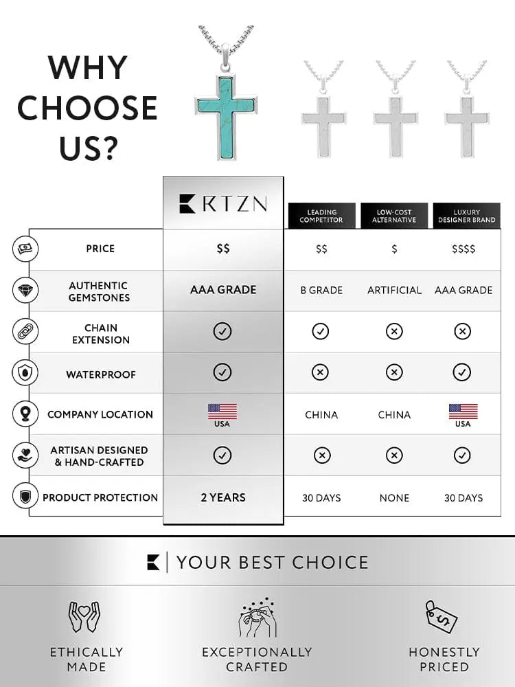 Turquoise Cross Pendant Necklace RTZN